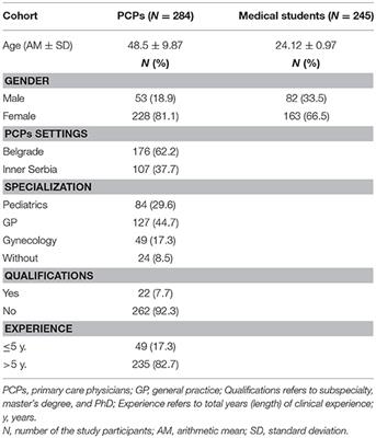 Fragile X-Associated Disorders in Serbia: Baseline Quantitative and Qualitative Survey of Knowledge, Attitudes and Practices Among Medical Professionals